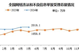 曼恩：每天还会和考文顿交流 并从他身上学不同的事情